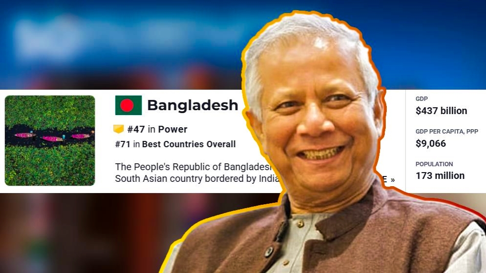 বিশ্বের সবচেয়ে ক্ষমতাধর দেশের তালিকায় বাংলাদেশ ৪৭তম